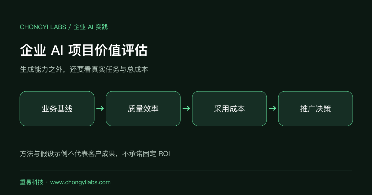 企业AI项目价值评估:ROI公式、指标体系与示例测算的框架总览